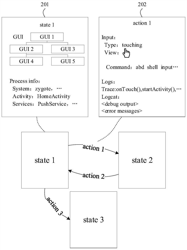 Application program testing method and device, electronic equipment and computer readable storage medium