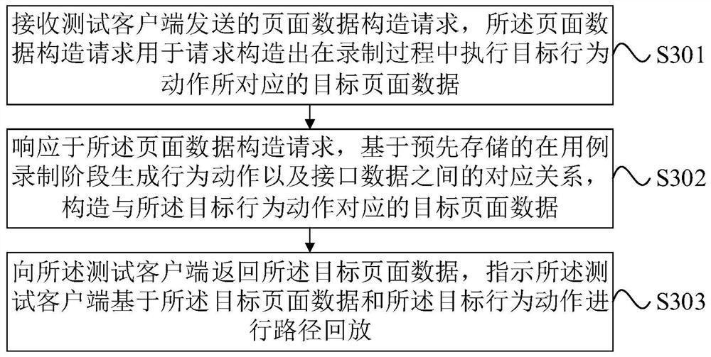 Application program testing method and device, electronic equipment and computer readable storage medium