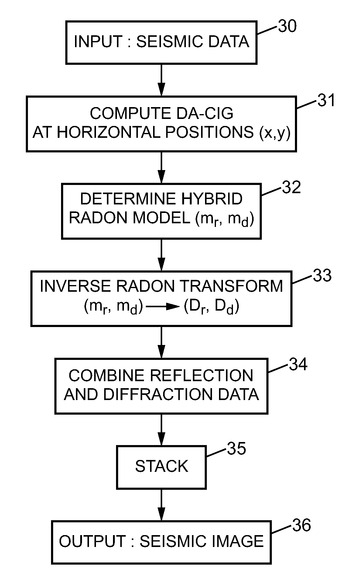 Method of analyzing seismic data