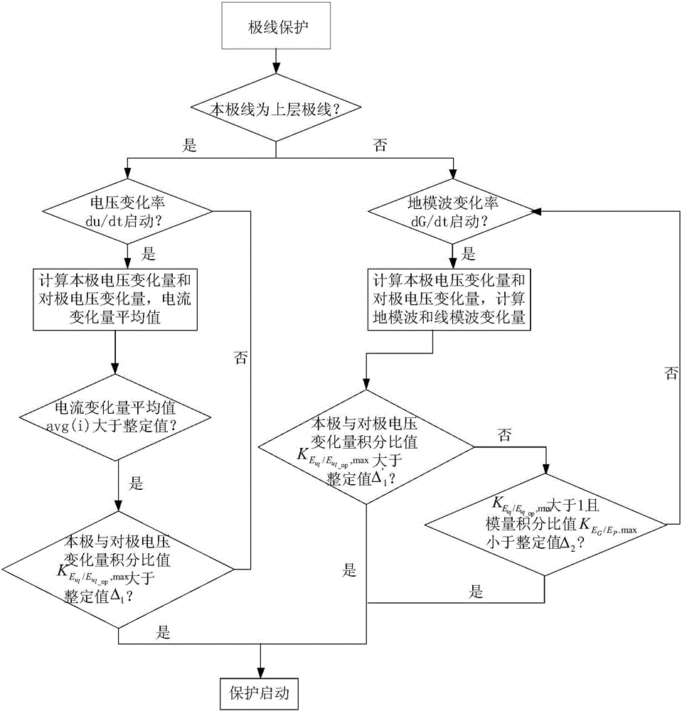 Method for projecting traveling wave of same-tower double-circuit HVDC transmission line