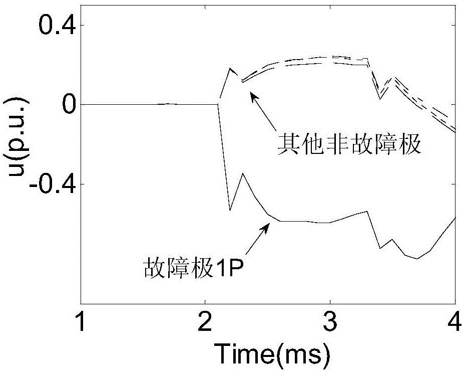 Method for projecting traveling wave of same-tower double-circuit HVDC transmission line