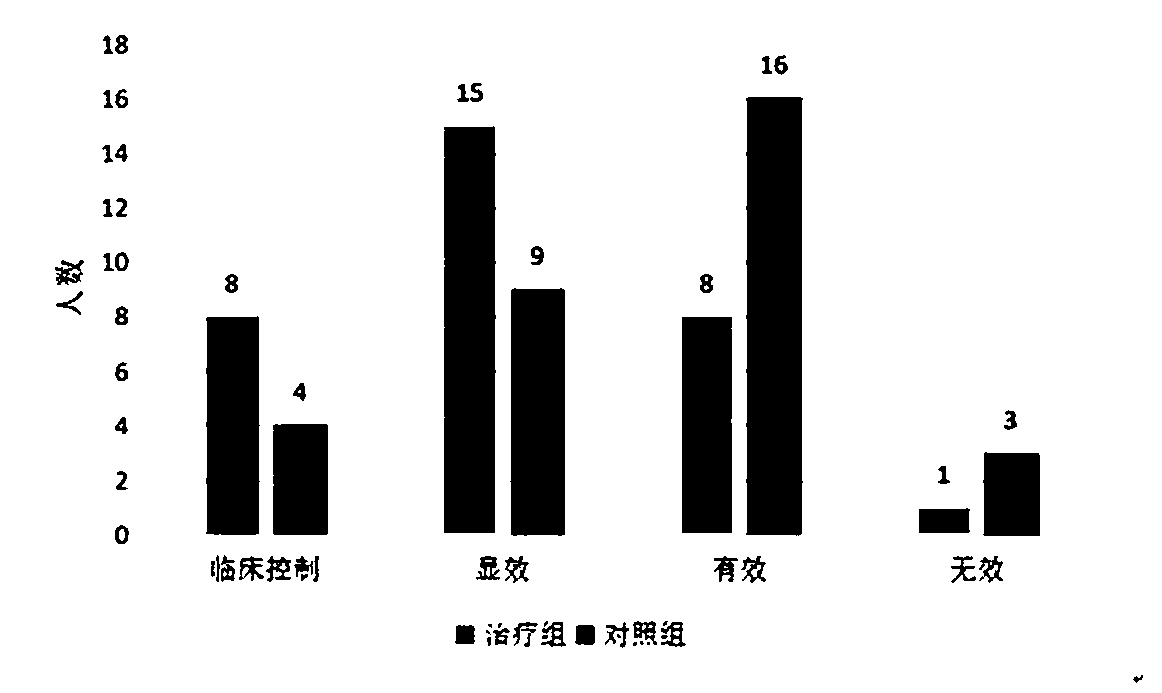 A kind of traditional Chinese medicine composition for treating gout and preparation method thereof