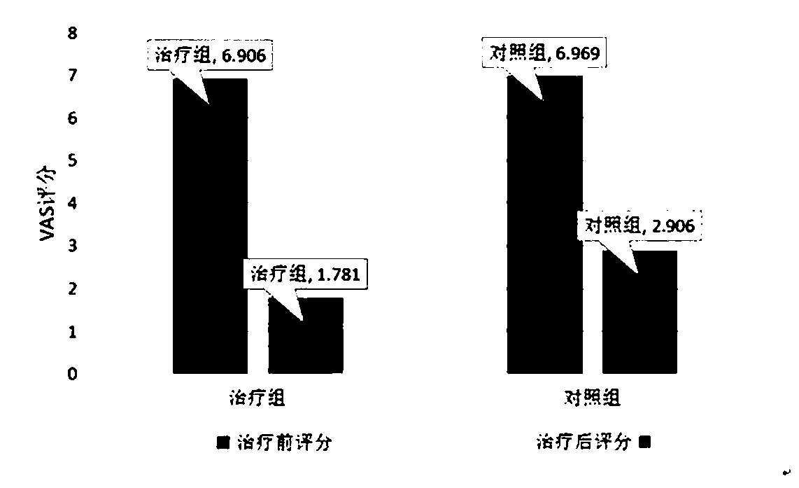 A kind of traditional Chinese medicine composition for treating gout and preparation method thereof