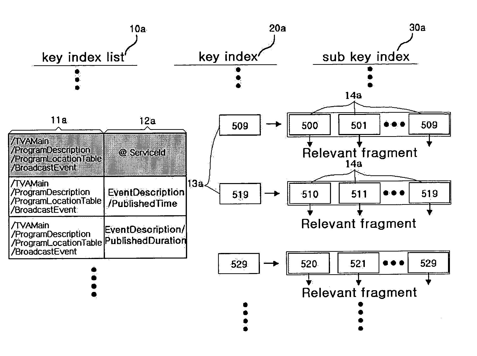 Index structure of metadata, method for providing indices of metadata, and metadata searching method and apparatus using the indices of metadata