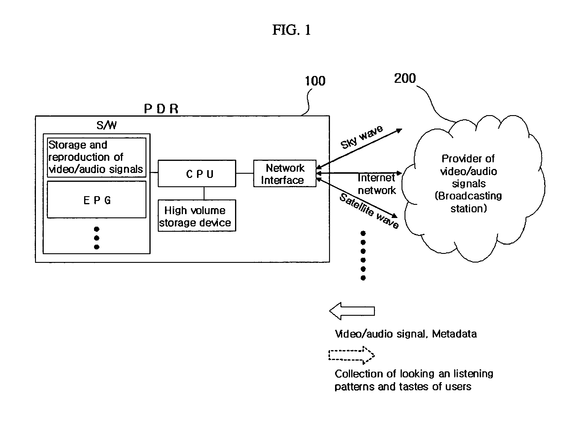 Index structure of metadata, method for providing indices of metadata, and metadata searching method and apparatus using the indices of metadata