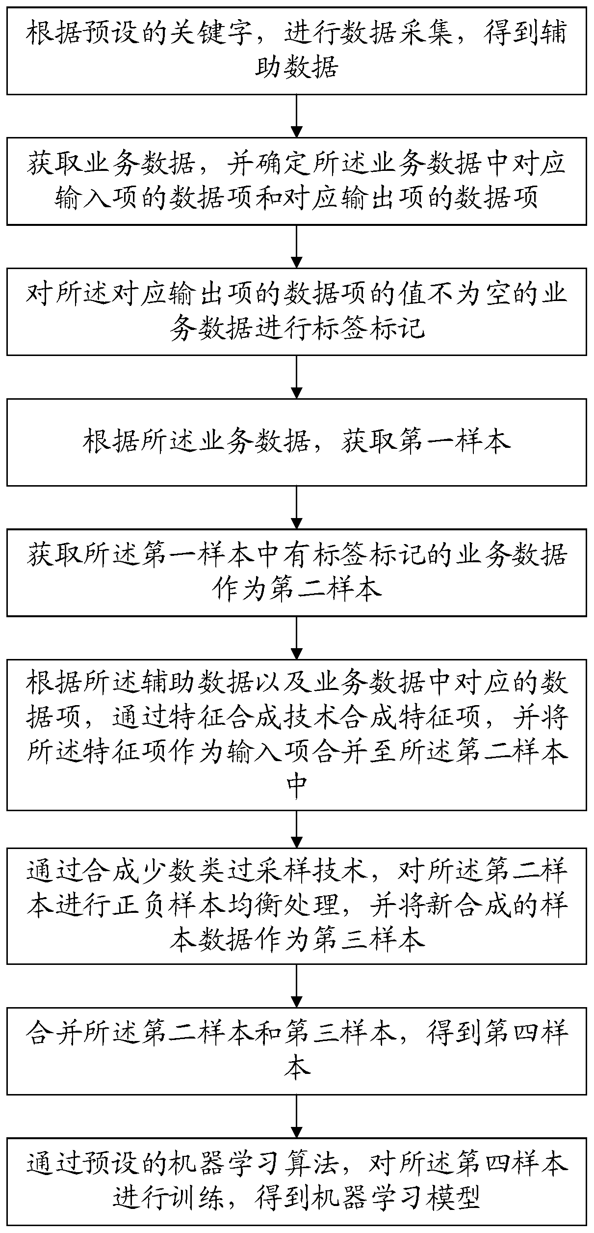 Machine learning model construction method and computer readable storage medium