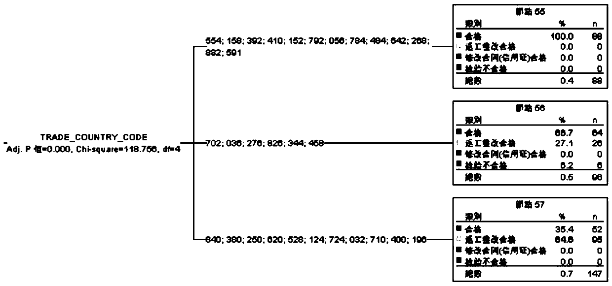 Machine learning model construction method and computer readable storage medium