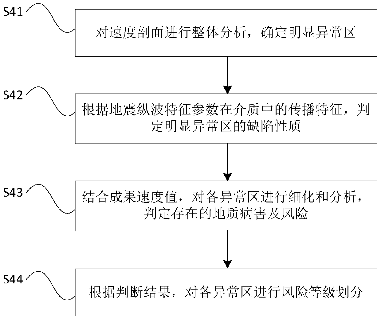 Method for detecting tunnel overlying formation cavities and uncompacted areas