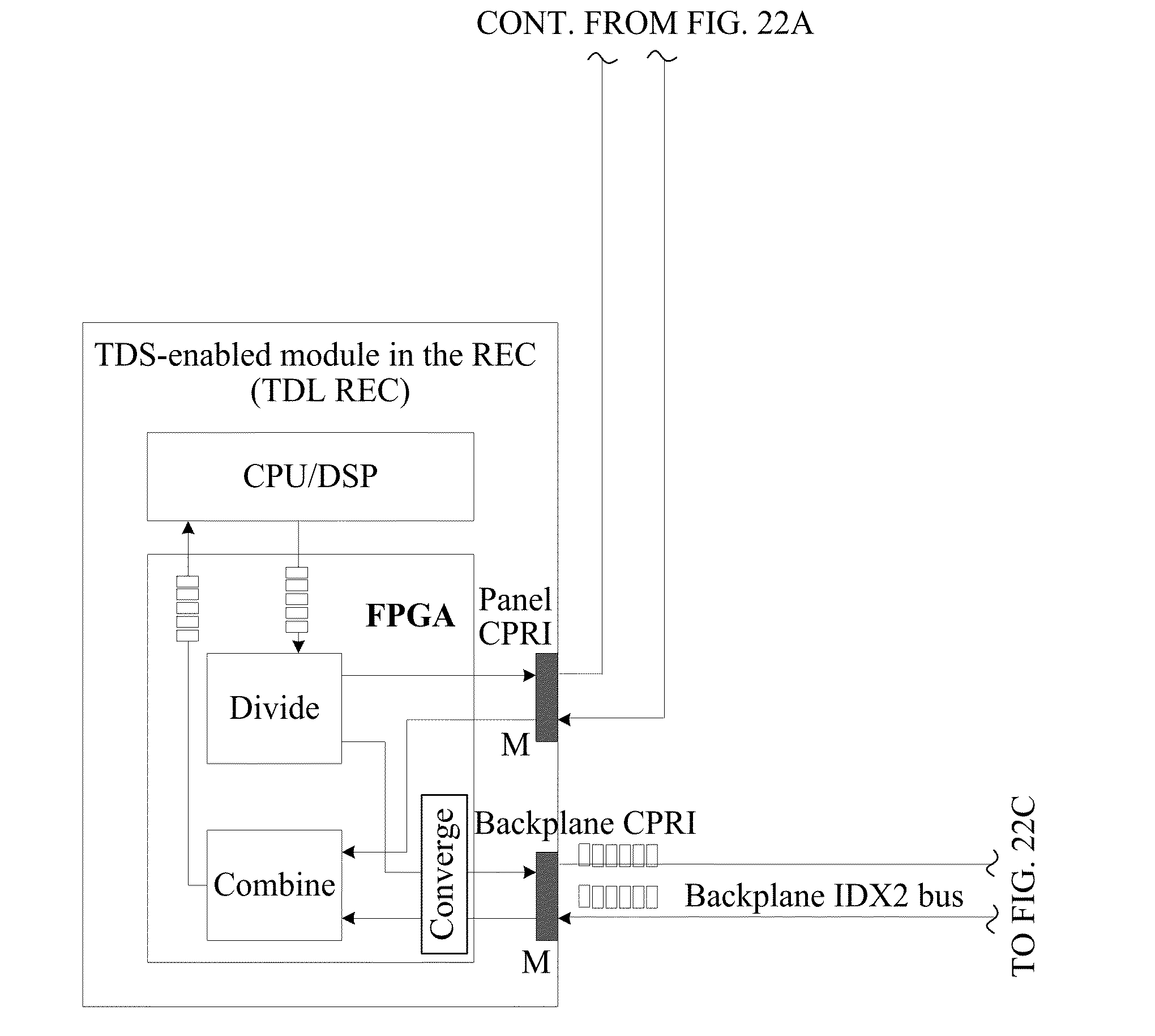 Radio Base Station and Method for Transmitting Common Public Radio Interface Data in Radio Base Station