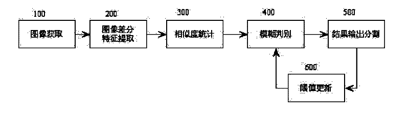 Method and system for monitoring and detecting target based on fuzzy algorithm