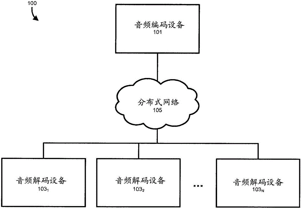 Metadata for ducking control