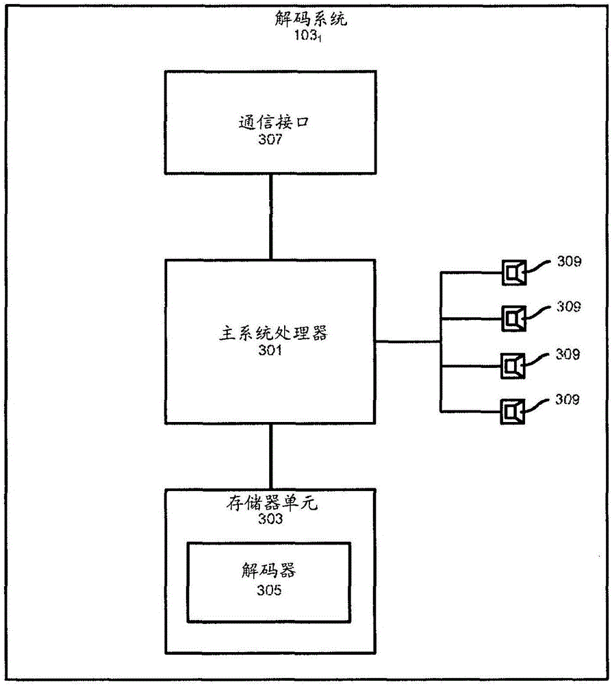 Metadata for ducking control