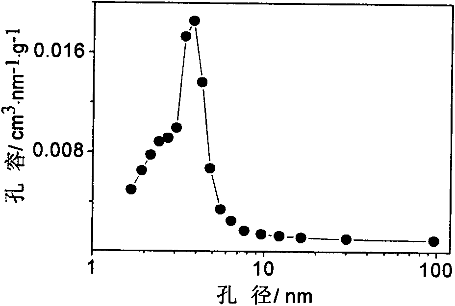 Mesoporous-macroporous integral catalyst for purifying CO in hydrogen-rich gas and preparation