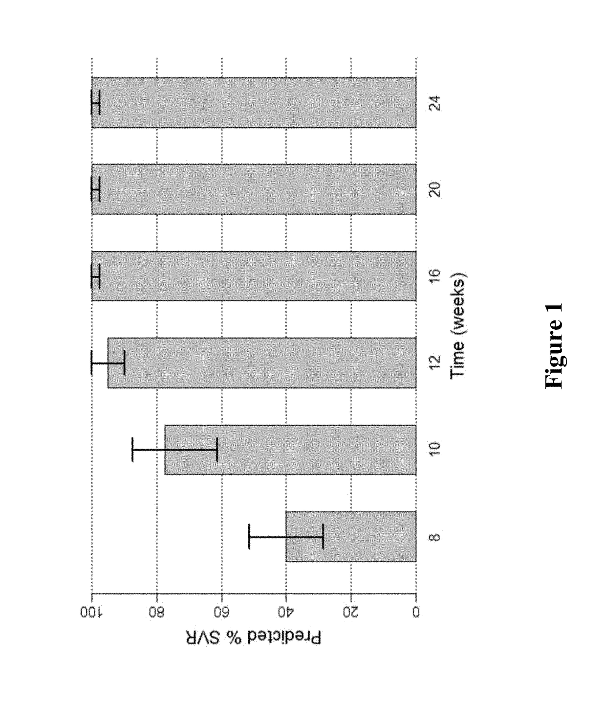 Methods for Treating HCV