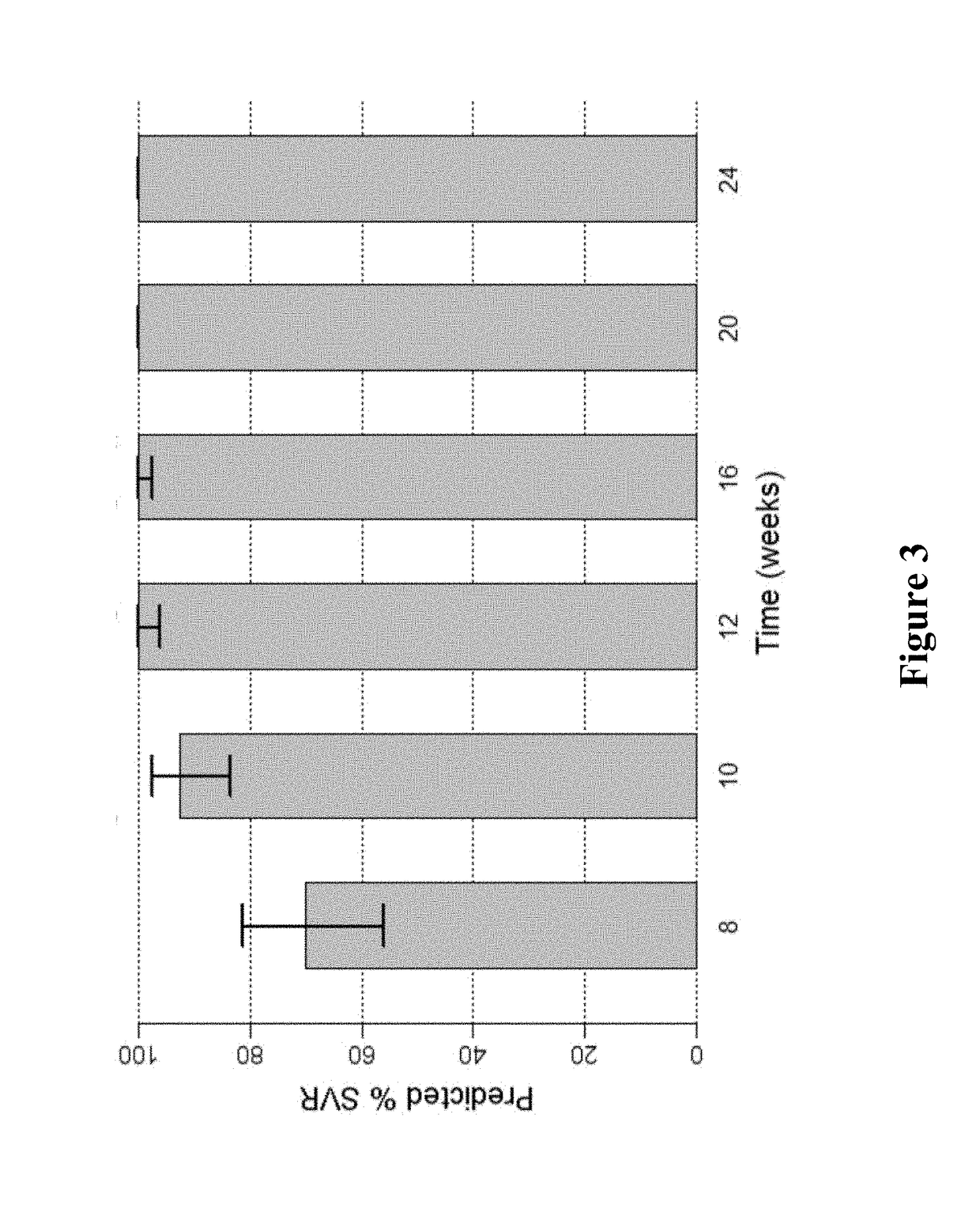 Methods for Treating HCV