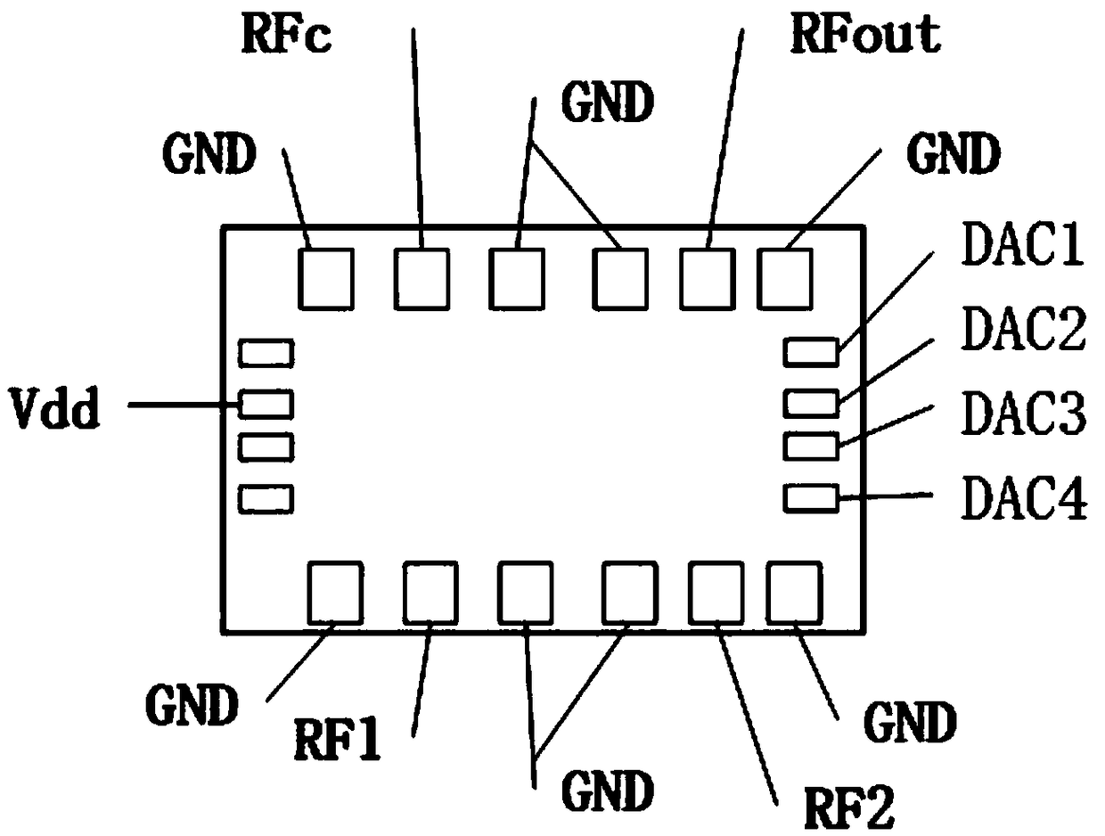 Integrated device for amplitude modulation, phase modulation and radio frequency offset