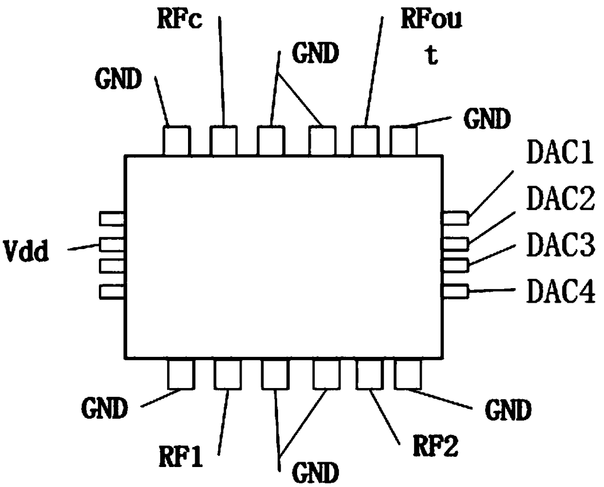 Integrated device for amplitude modulation, phase modulation and radio frequency offset