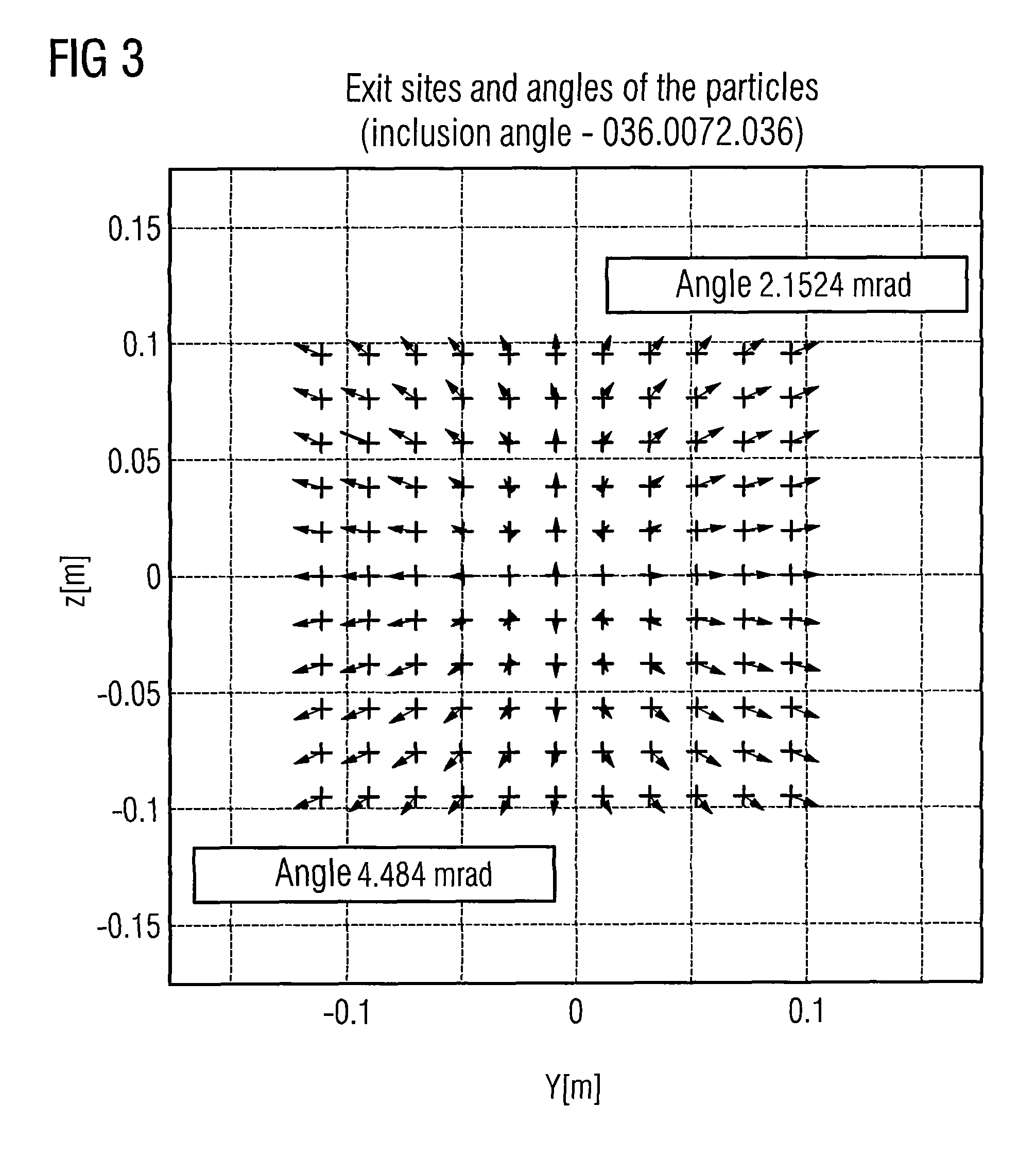 Deflecting a beam of electrically charged particles onto a curved particle path