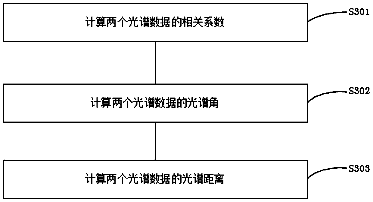 Urban ground object coverage information determination method and device