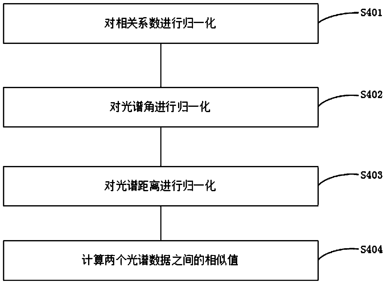 Urban ground object coverage information determination method and device