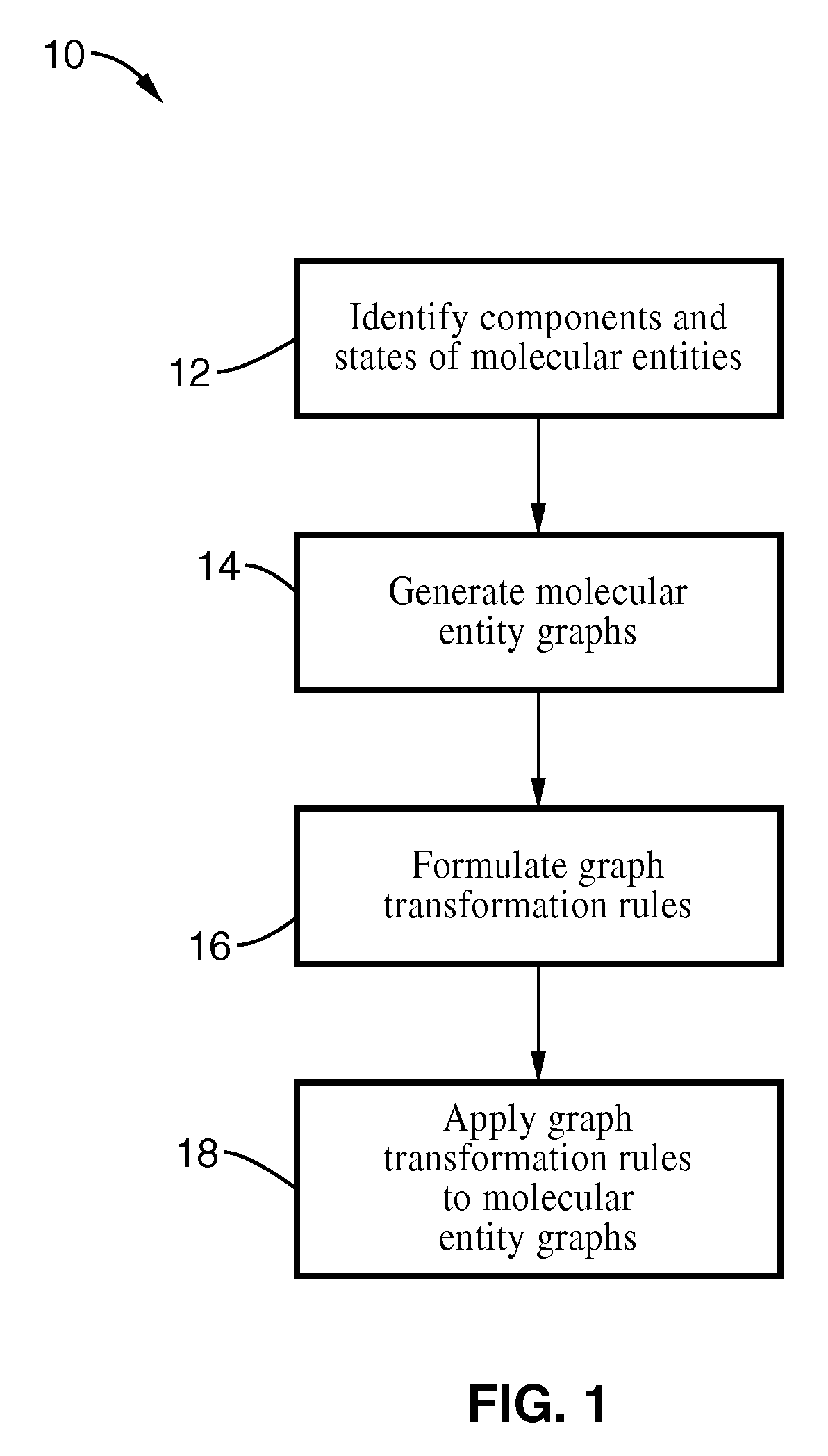 Graphical rule based modeling of biochemical networks