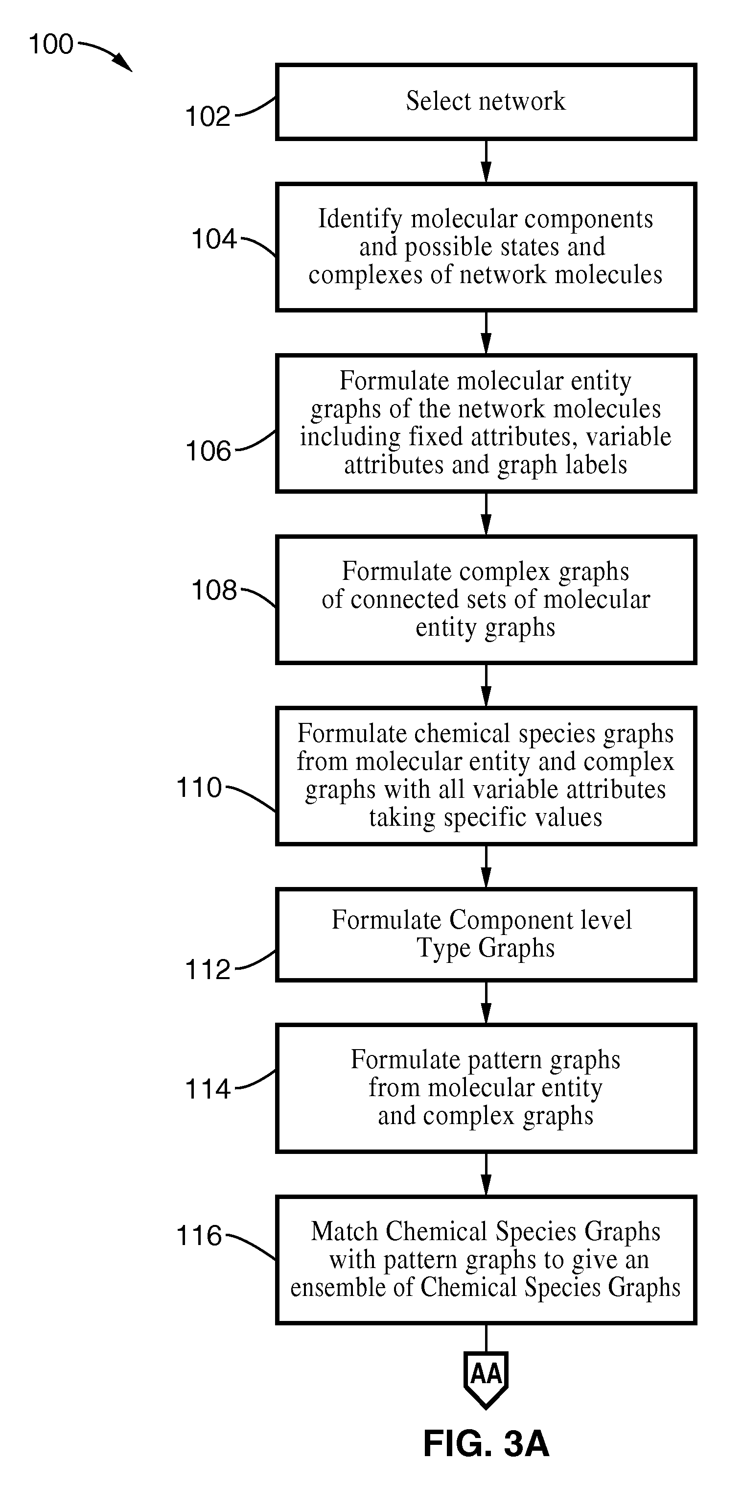 Graphical rule based modeling of biochemical networks