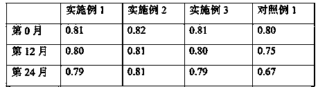 Method for preparing pain killer liniment containing short-pedicel aconite root