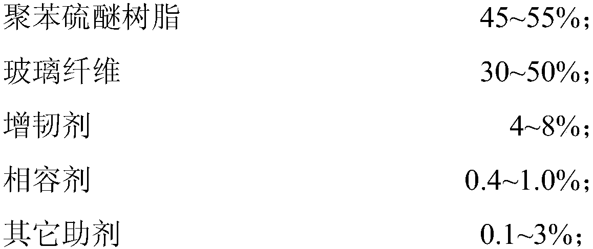 High strengthening and toughening type polyphenylene sulfide composite material and preparation method thereof