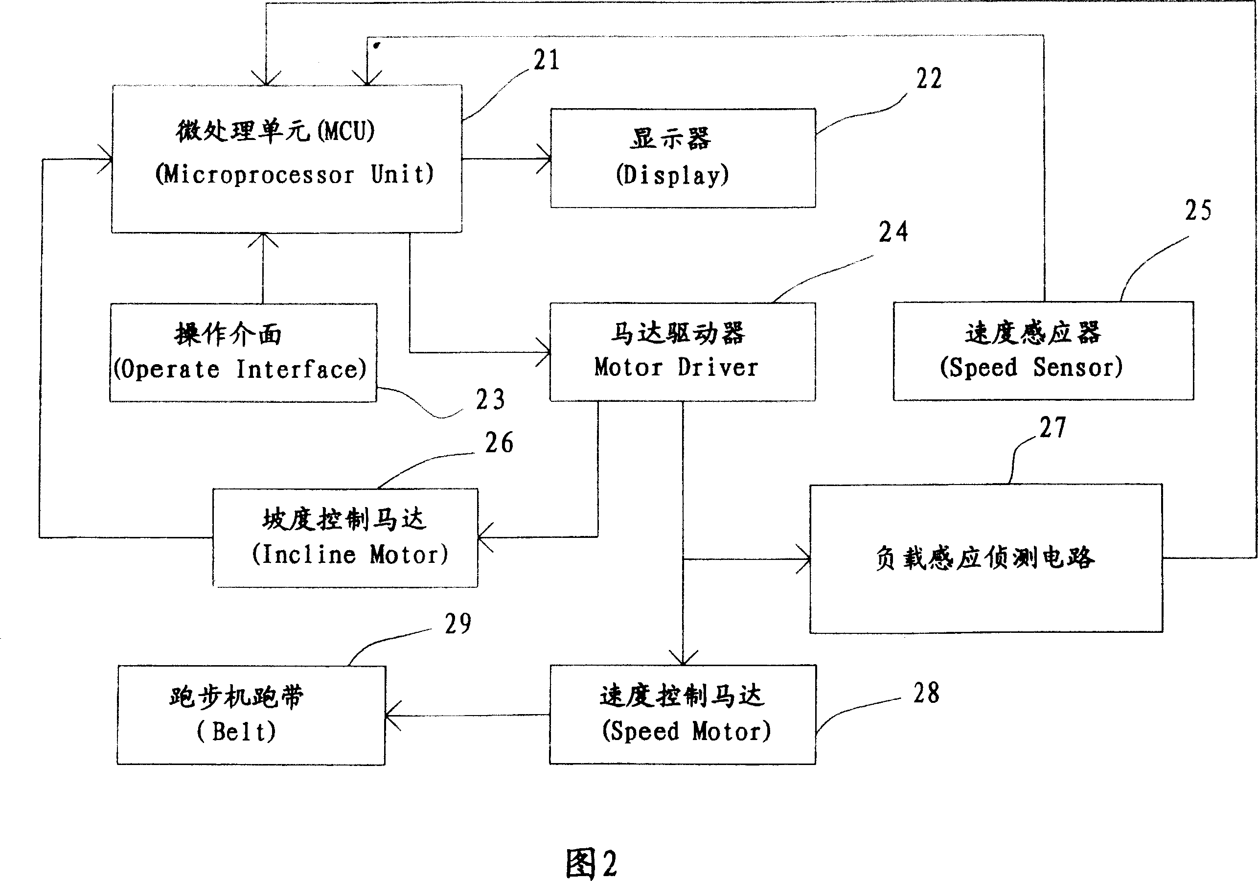 System to adjusting running machine running belt velocity according to the current loading difference