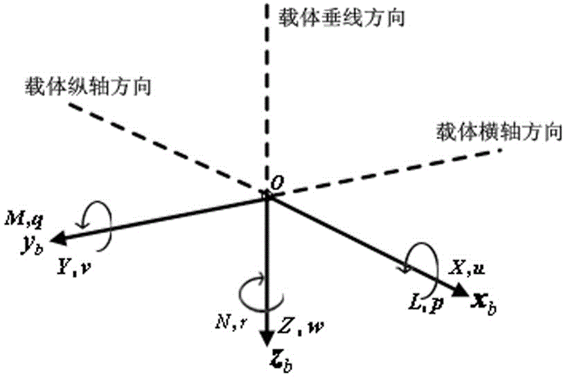 Monitoring method for satellite integrity based on assistance of dynamical model