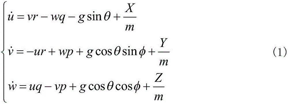 Monitoring method for satellite integrity based on assistance of dynamical model