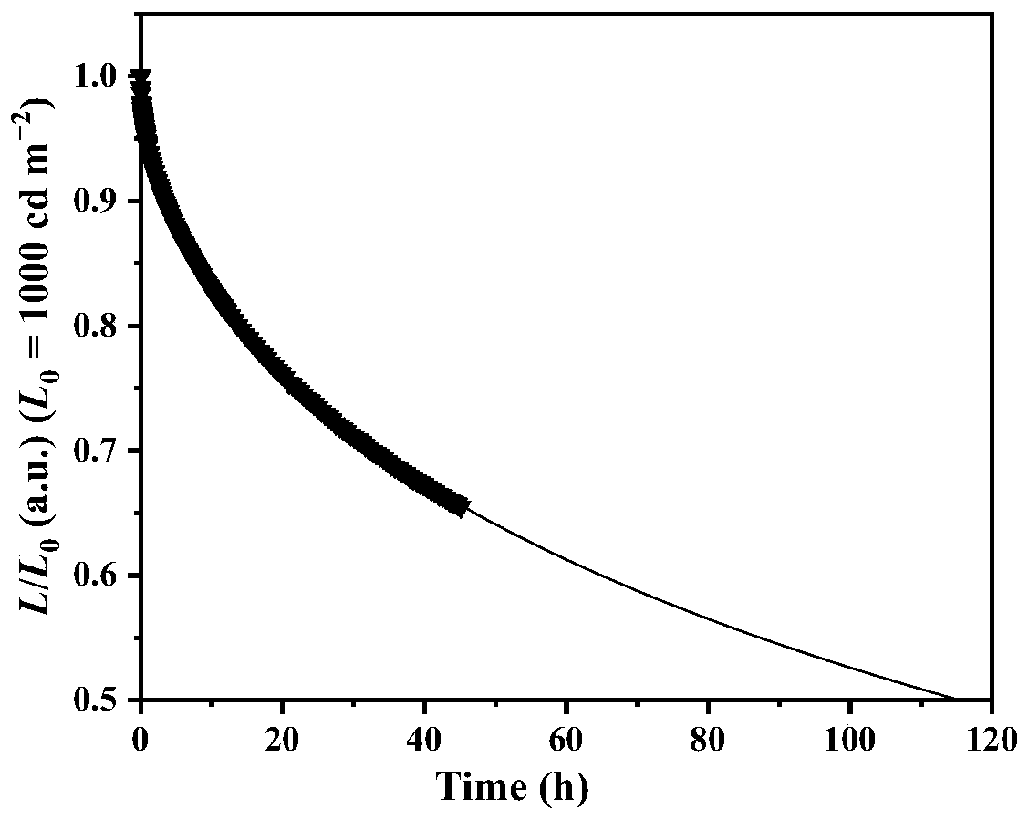 Aggregation-state luminescent material with high efficiency and narrow half-peak width