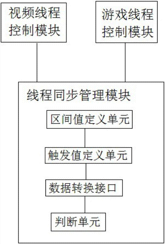 Deep interaction system and interaction method based on introduction of game process into live broadcast streams