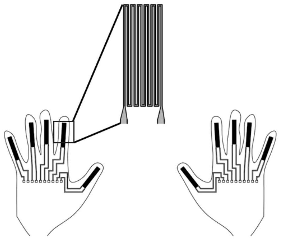 Strain sensor and virtual keyboard based on liquid metal patterning technology