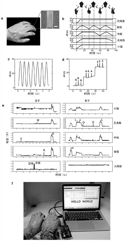 Strain sensor and virtual keyboard based on liquid metal patterning technology