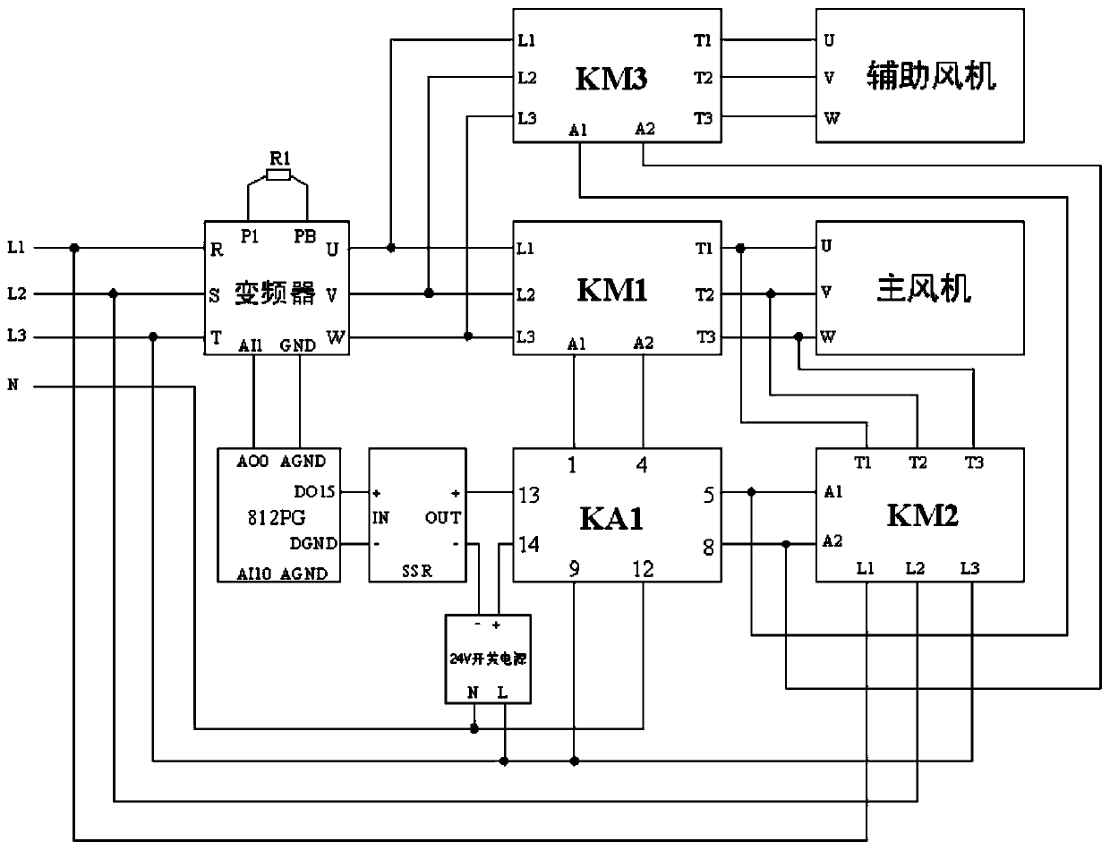 Intelligent split pressurization control system and method based on fan superposition