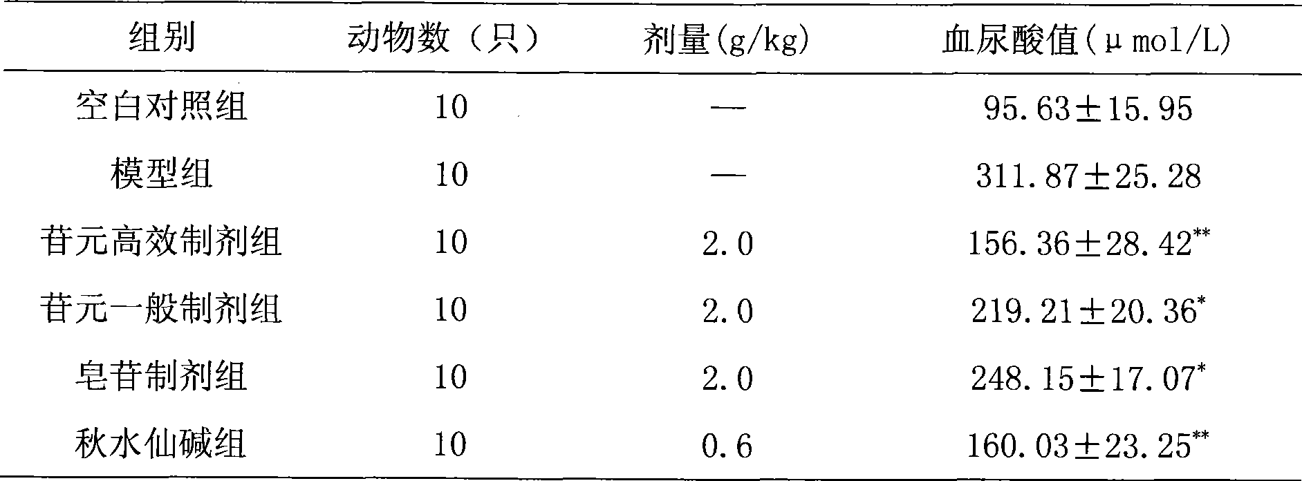 Oral pharmaceutical preparation of dioscorea zingiberensis wright total sapogenin and preparation method and application thereof