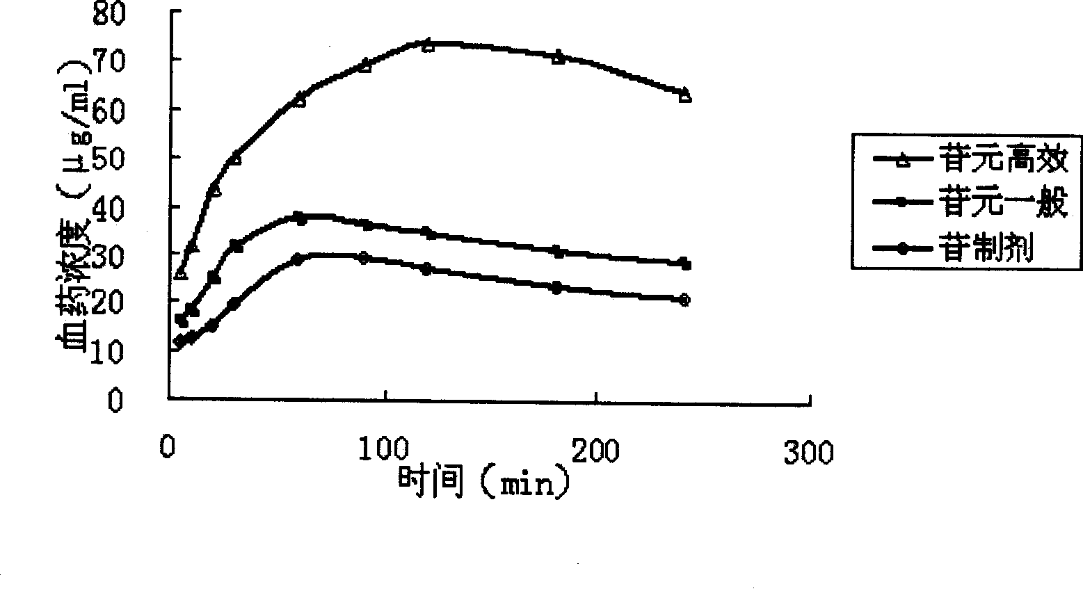 Oral pharmaceutical preparation of dioscorea zingiberensis wright total sapogenin and preparation method and application thereof