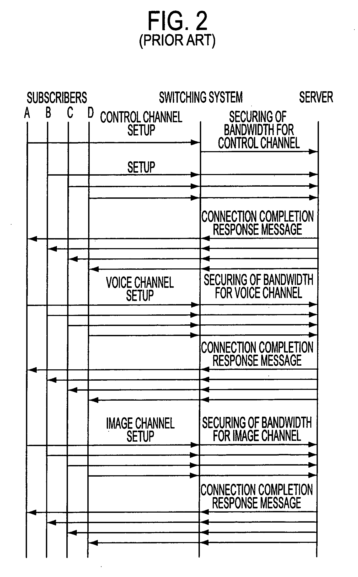 Path setting control method and switching system