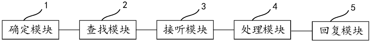 Call center system and voice interaction method, device and equipment thereof