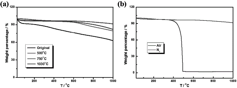 Carbon doped nano tube aerogel and preparation method and application thereof