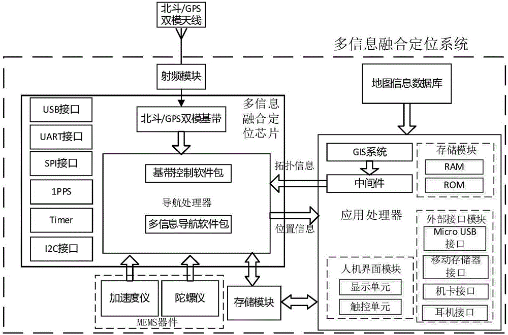 Positioning method and device based on pseudorange and linear vector