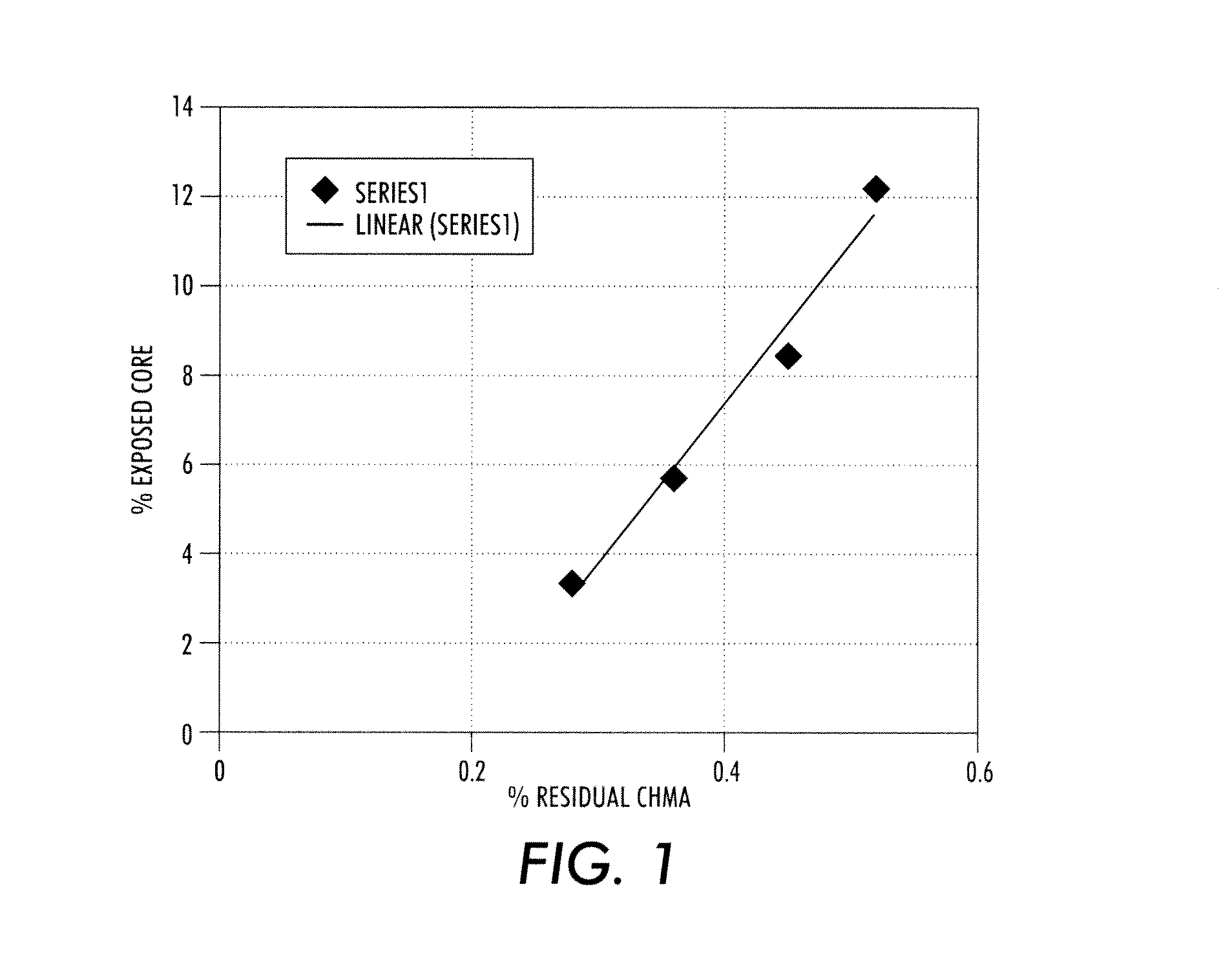 Latex carrier coating and methods for making the same