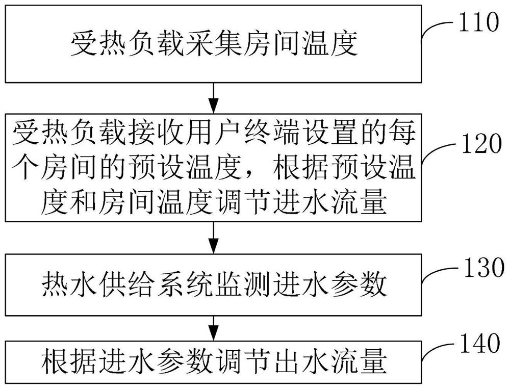 Water heating system capable of remotely and automatically adjusting energy and control method thereof