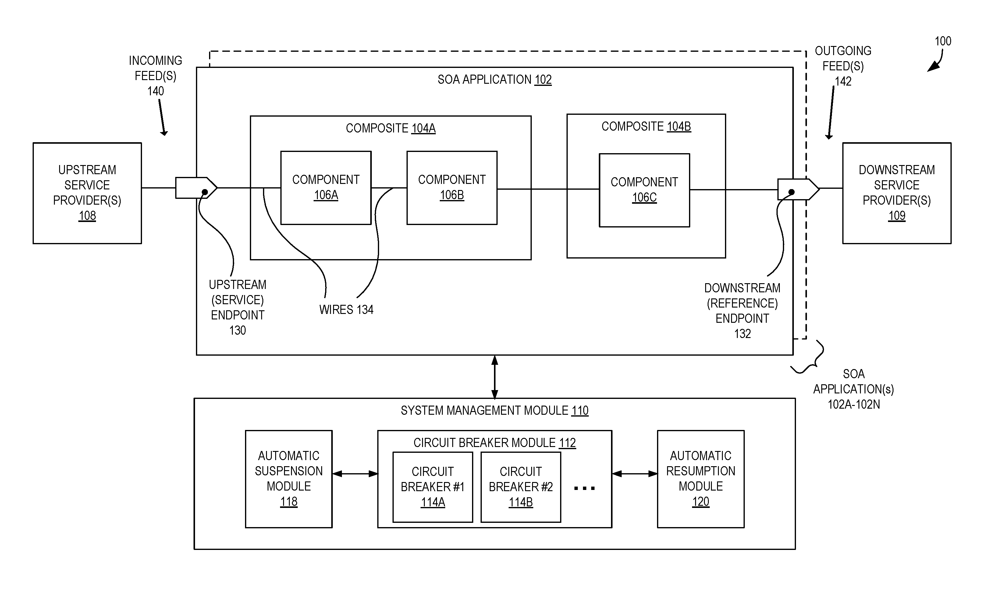 Automatic upstream service resumption after downstream system failure