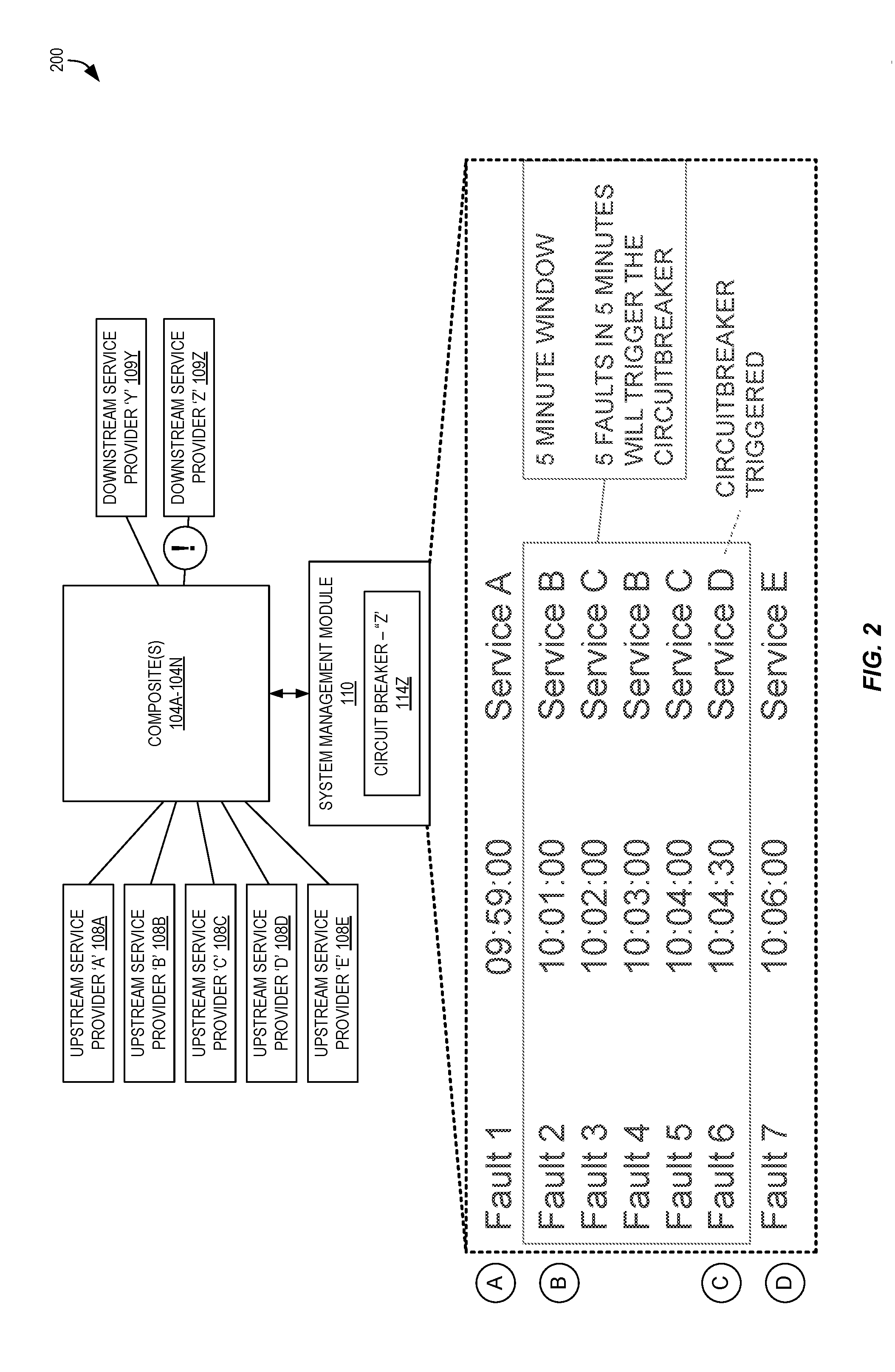 Automatic upstream service resumption after downstream system failure