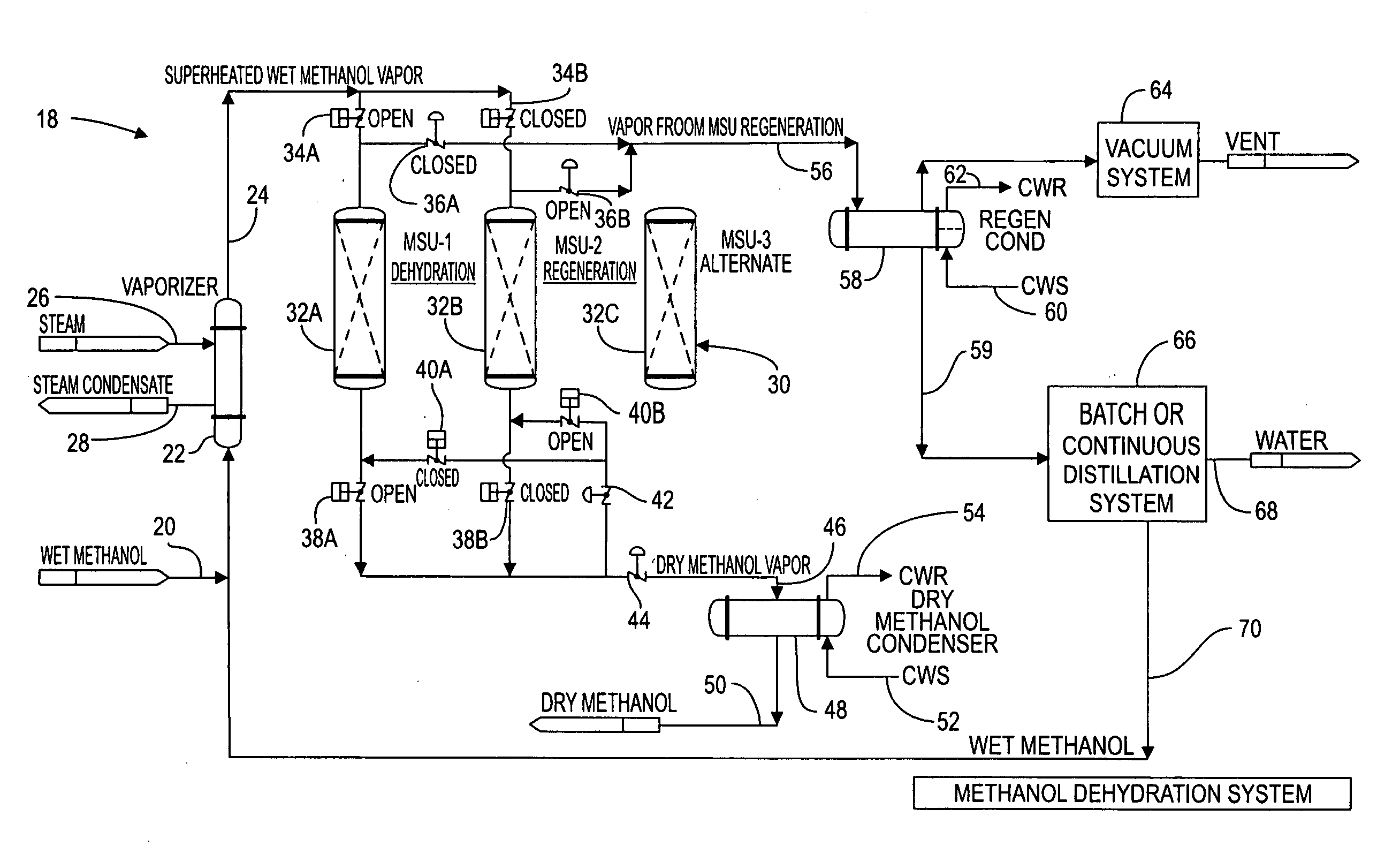 Use of pressure swing absorption for water removal from a wet methanol stream