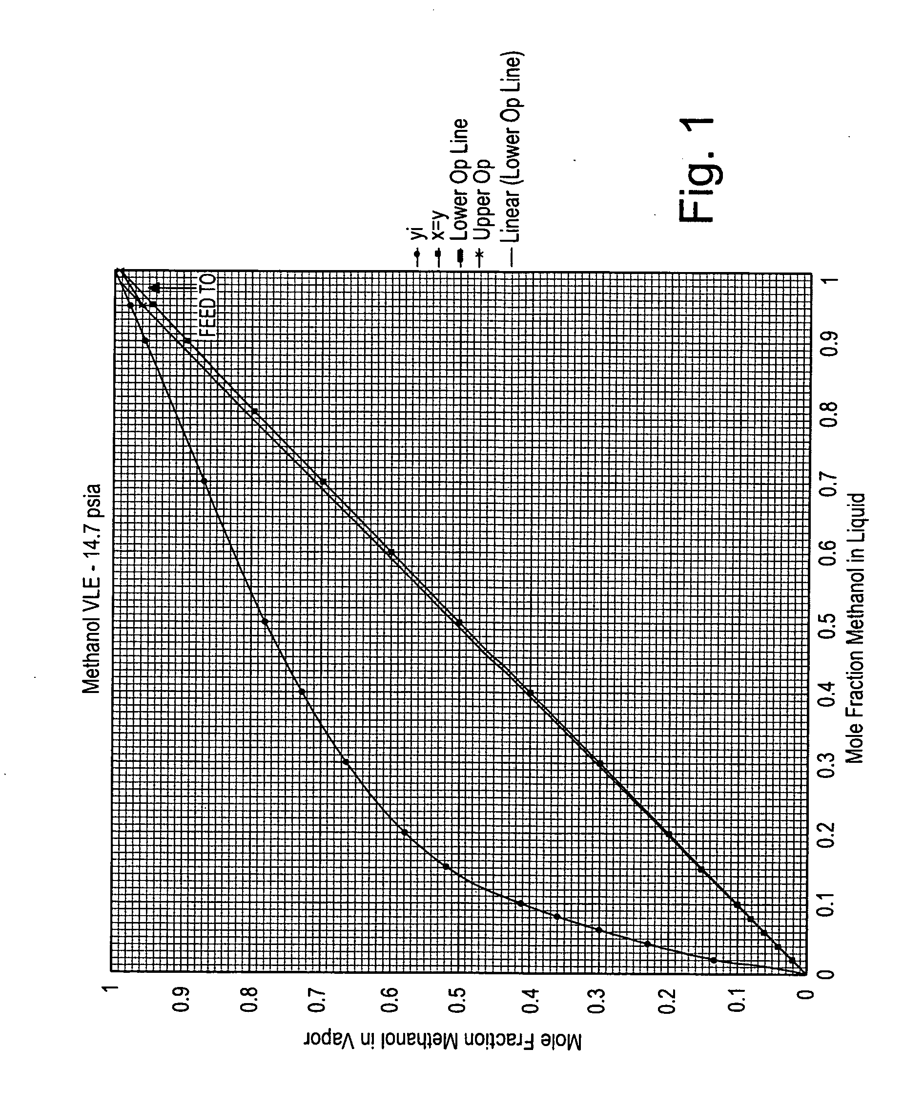 Use of pressure swing absorption for water removal from a wet methanol stream