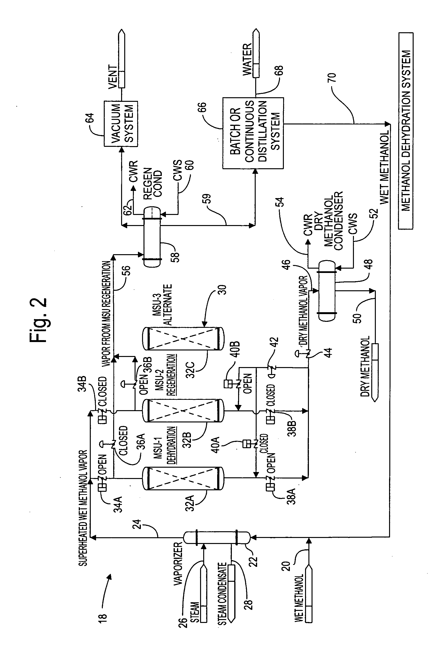 Use of pressure swing absorption for water removal from a wet methanol stream