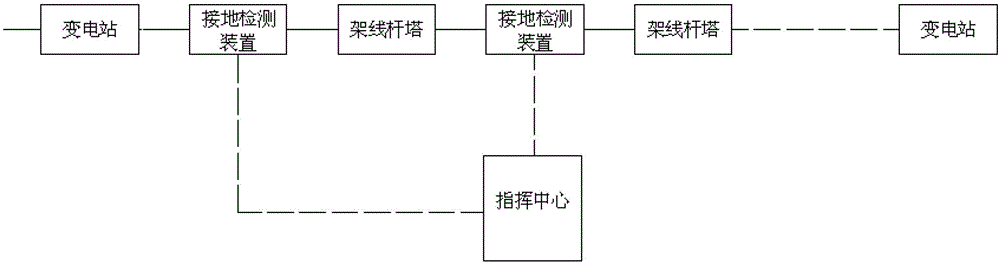 A ground fault location method for overhead lines in distribution network